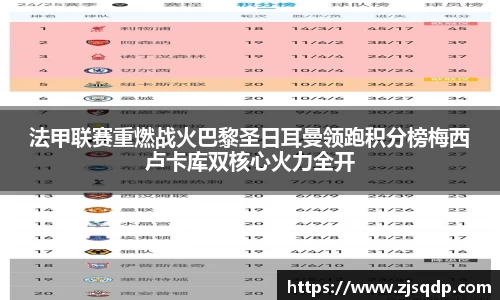法甲联赛重燃战火巴黎圣日耳曼领跑积分榜梅西卢卡库双核心火力全开