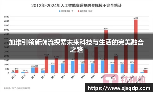 加维引领新潮流探索未来科技与生活的完美融合之路