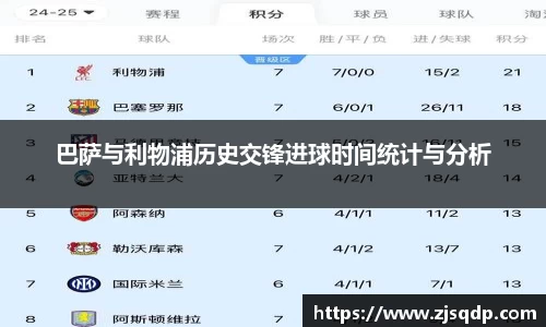 巴萨与利物浦历史交锋进球时间统计与分析
