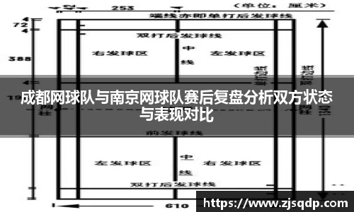 成都网球队与南京网球队赛后复盘分析双方状态与表现对比